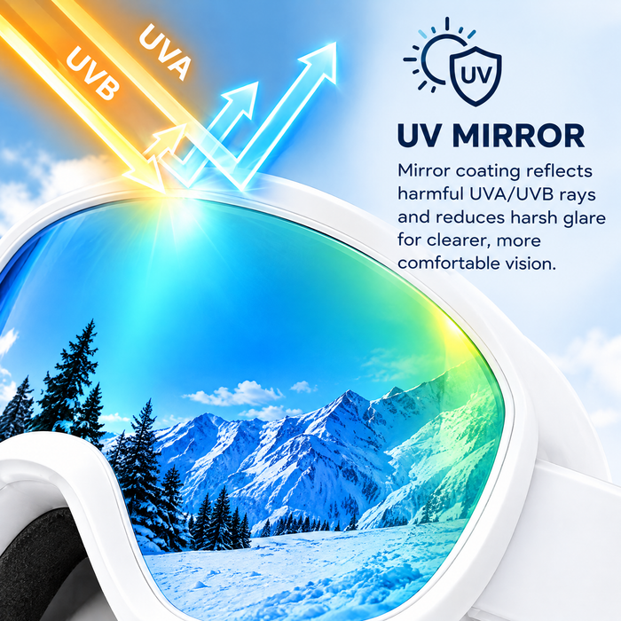 UV mirror, shatter-resistant core